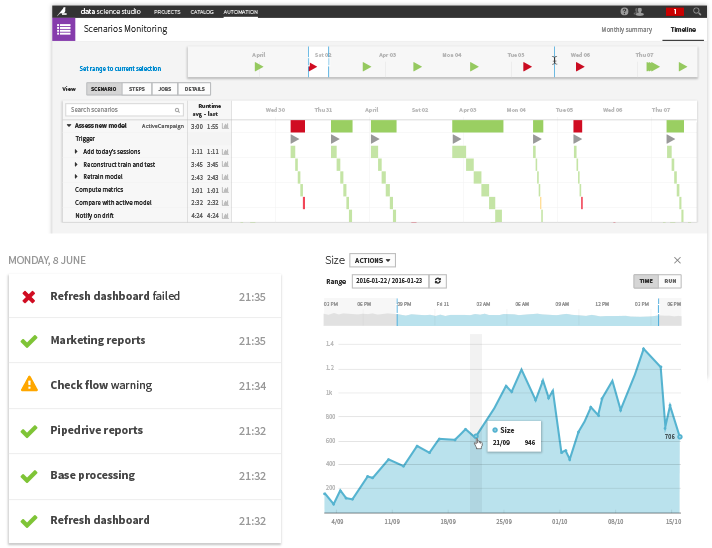Dataiku Your Path to Enterprise AI