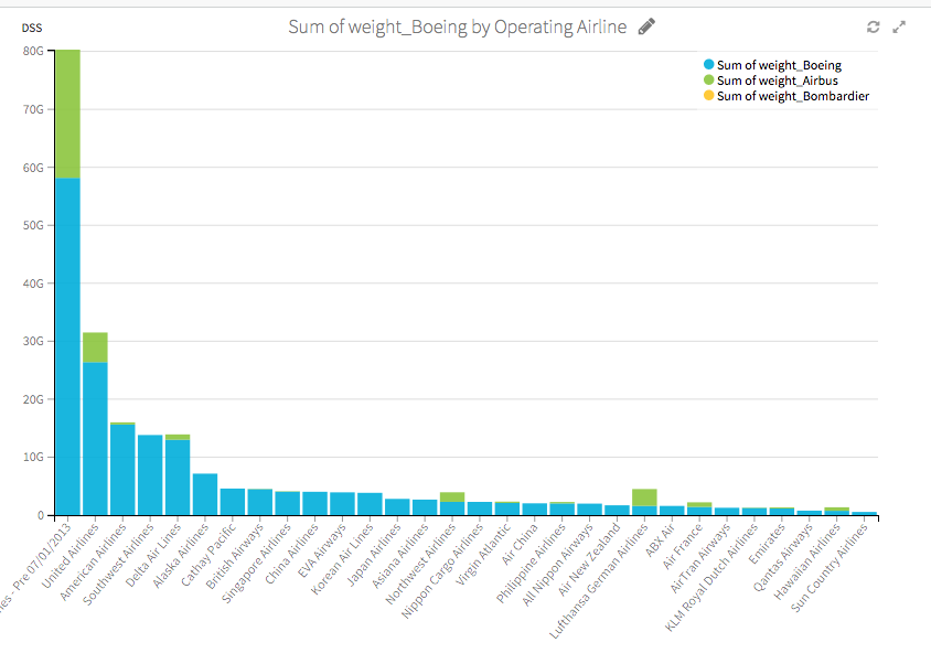 Final Chart