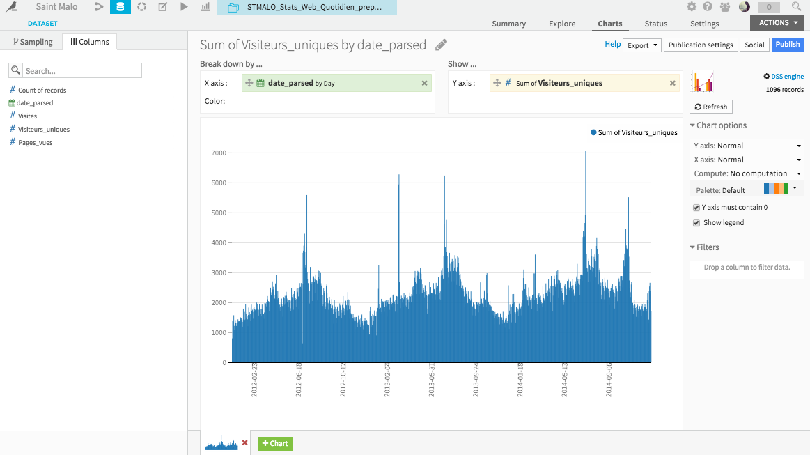 Best Ways to Visualize Time Series Data