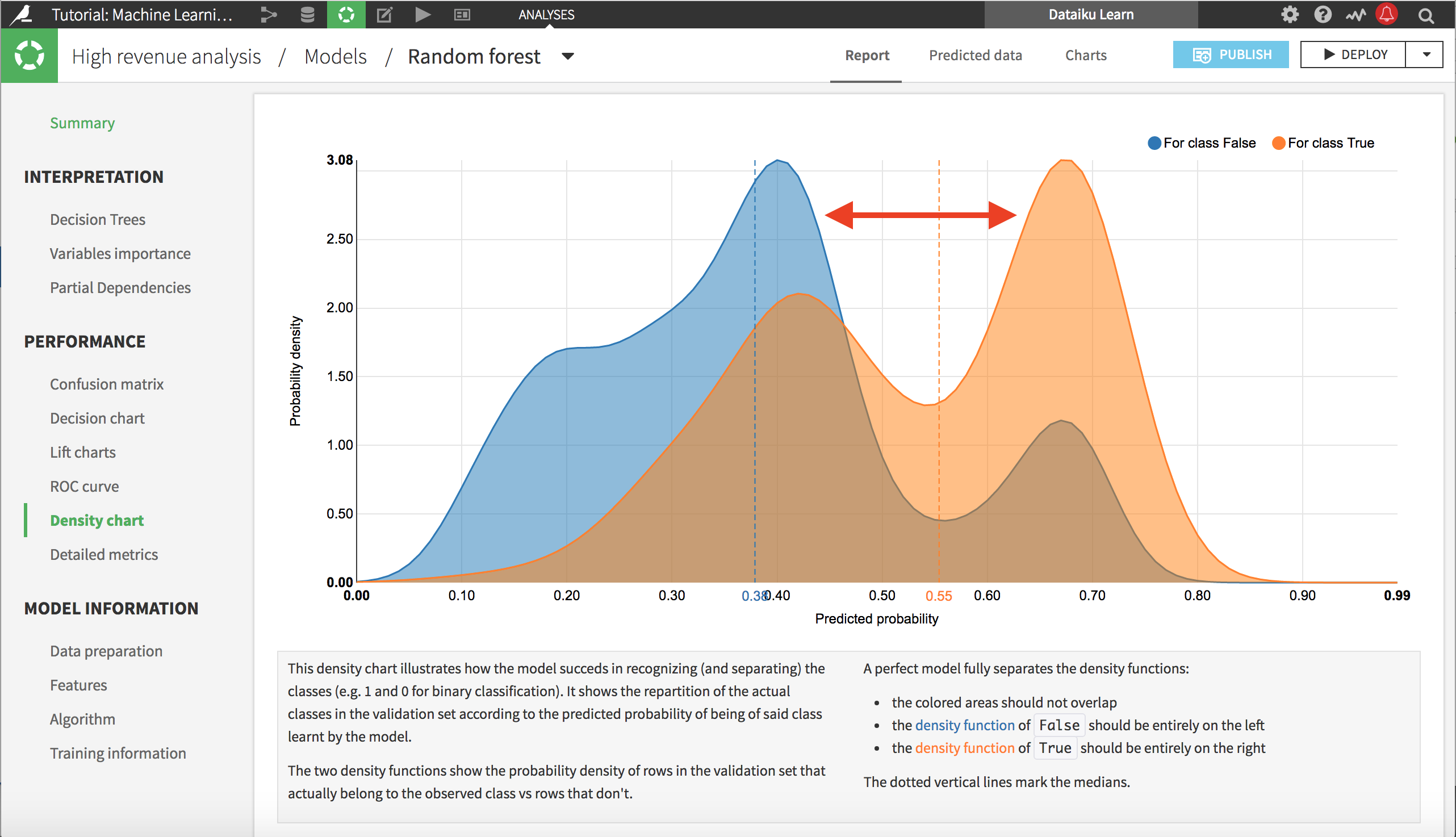 Tutorial: Machine Learning | Dataiku