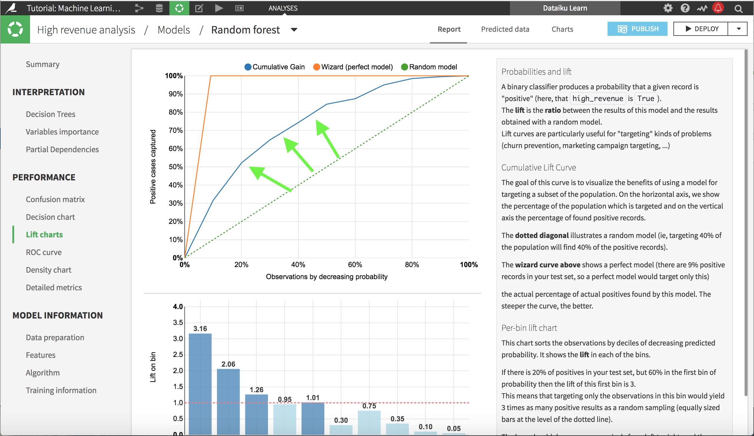 Tutorial: Machine Learning