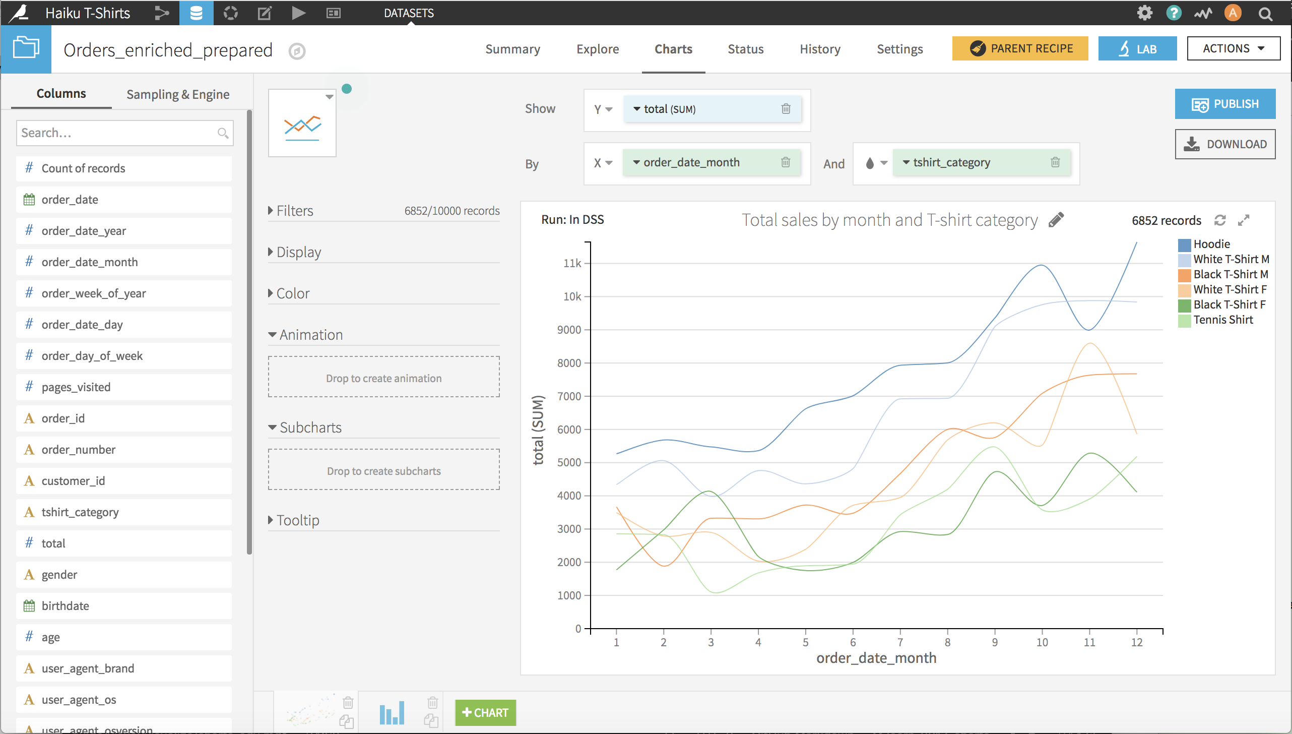 Create Animated Charts