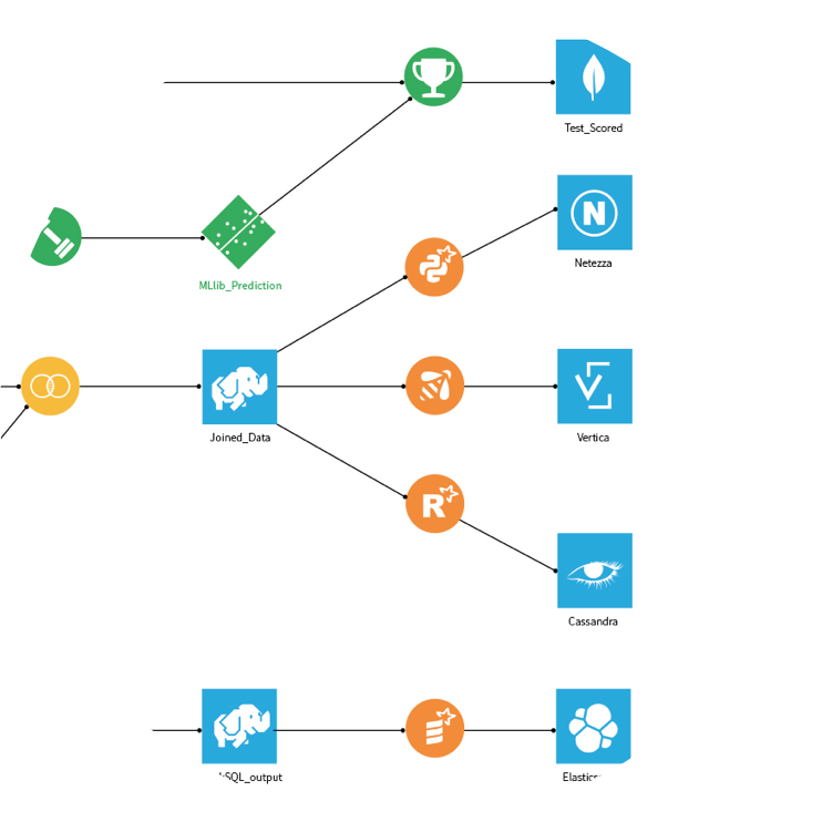 Manage, Operationalize, & Monitor Enterprise ML Pipelines & AI Services