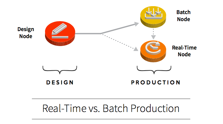 Product demonstration screenshot