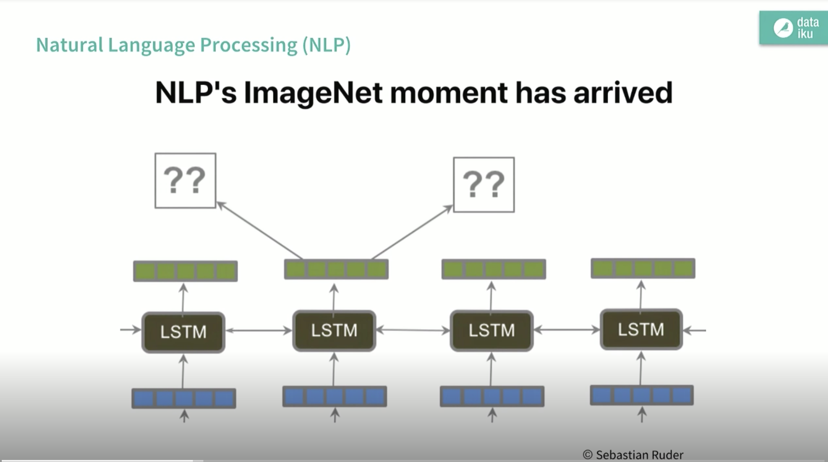 Product demonstration screenshot