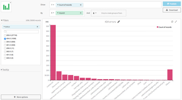 Create insights from your logs (find the 404 errors on your website)