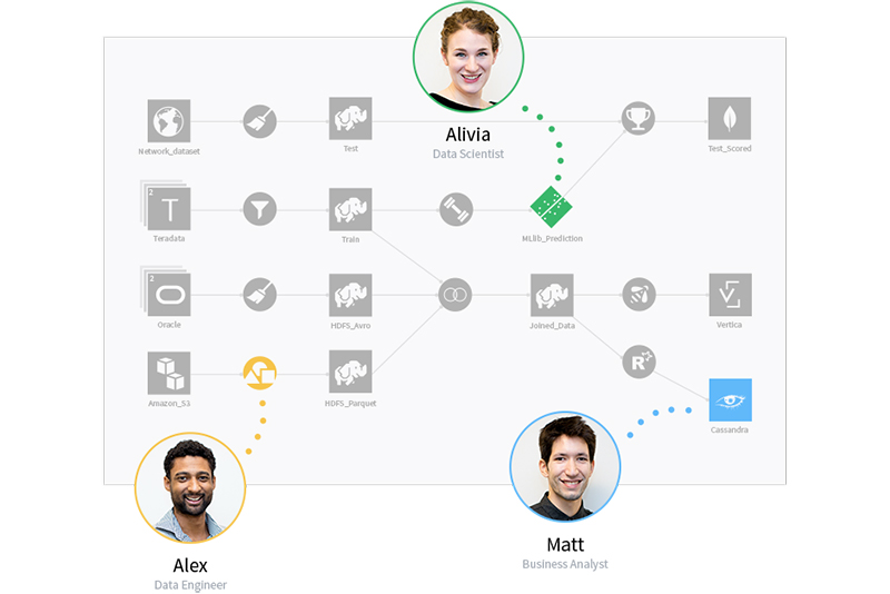 dataiku-dss-diagram-with-collaboration-among-people