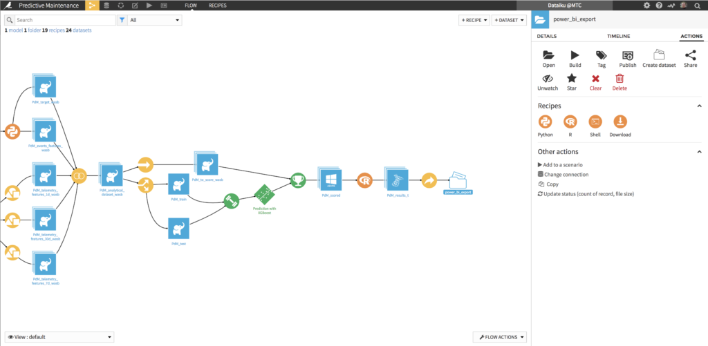 Export your DSS Datasets to Power BI