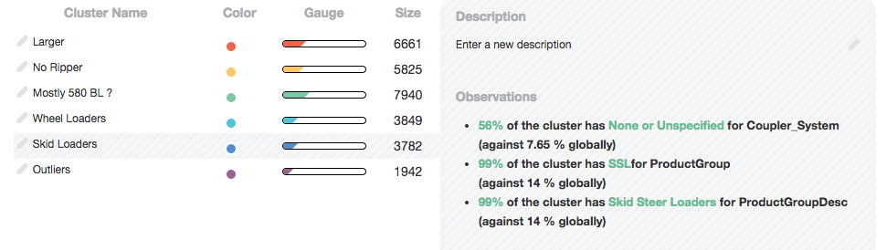 New visualizations and insights