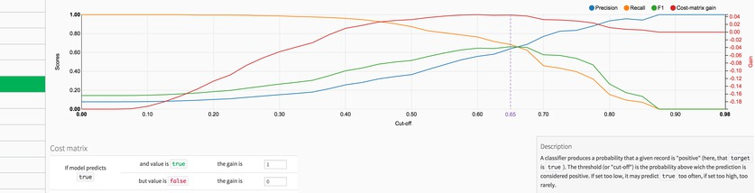 Vastly improved machine learning