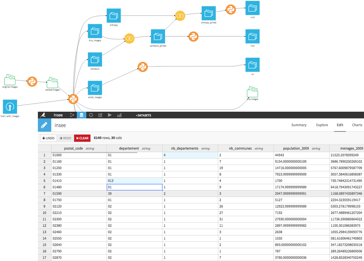 Managed Folder and editable dataset