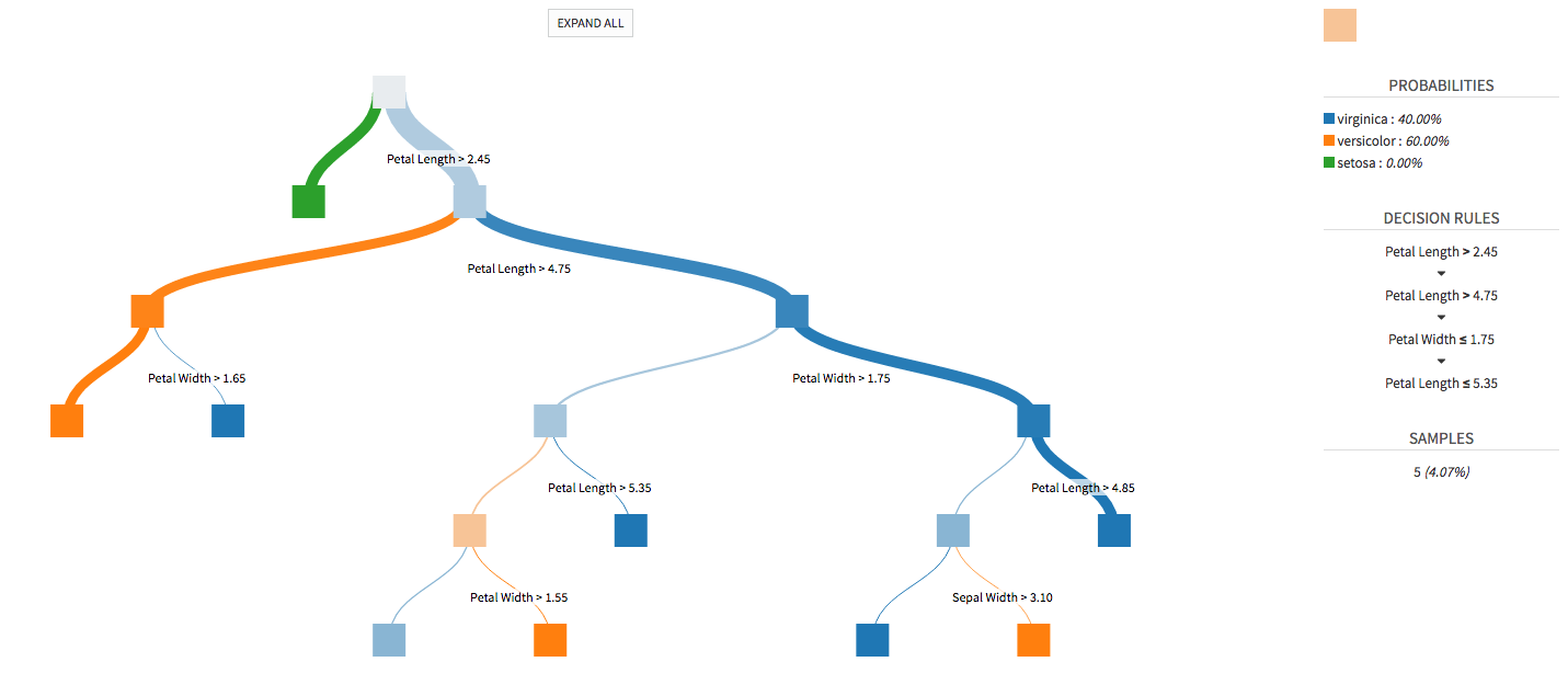 New machine learning visualizations