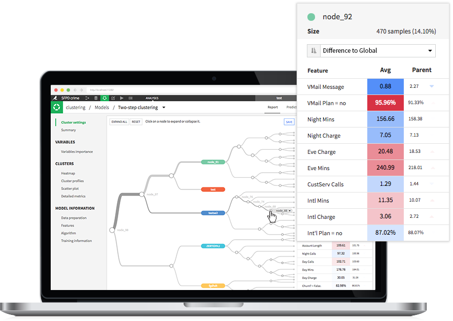 Interactive hierarchical clustering