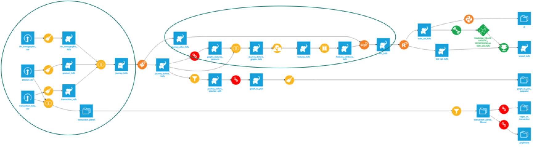 Spark pipelines