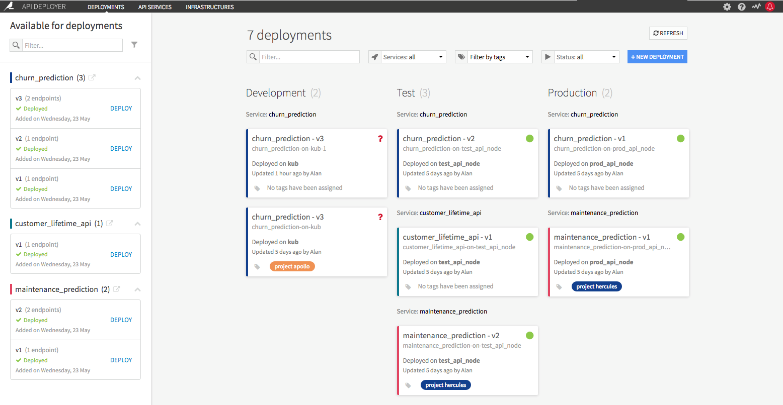 Deploy models in production on the cloud with Kubernetes