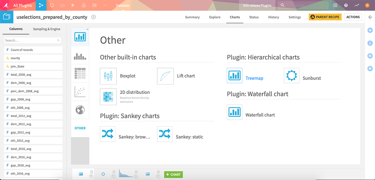 Other charts