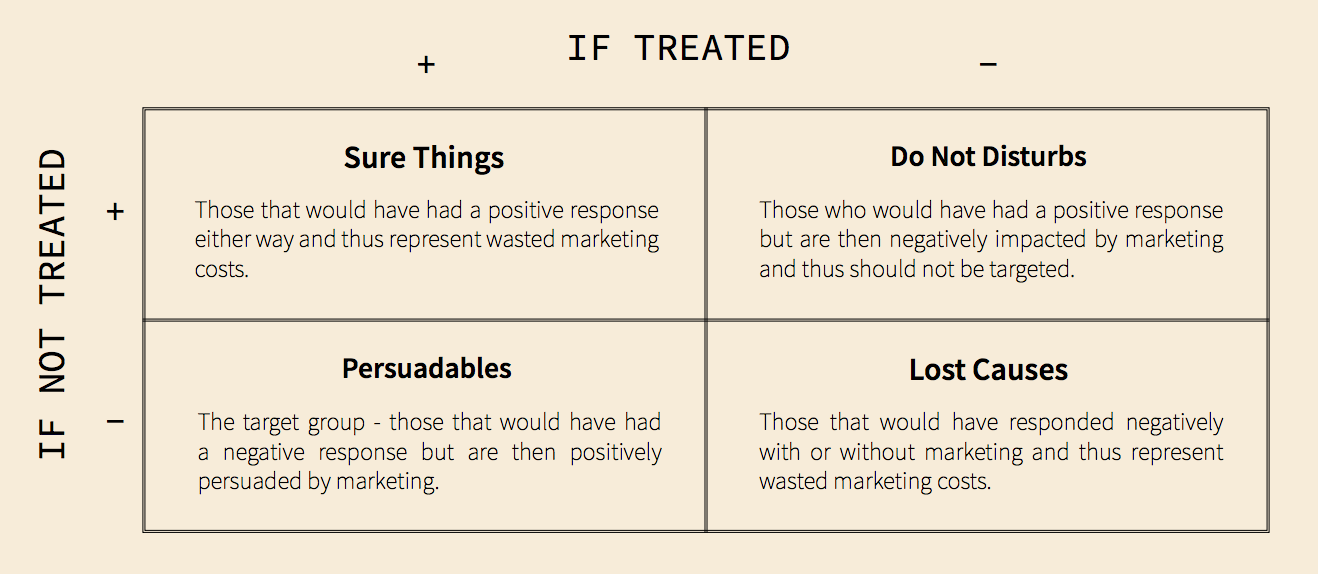 telecom machine learning use cases