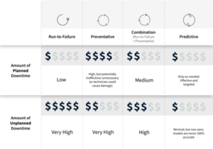 deep learning predictive maintenance
