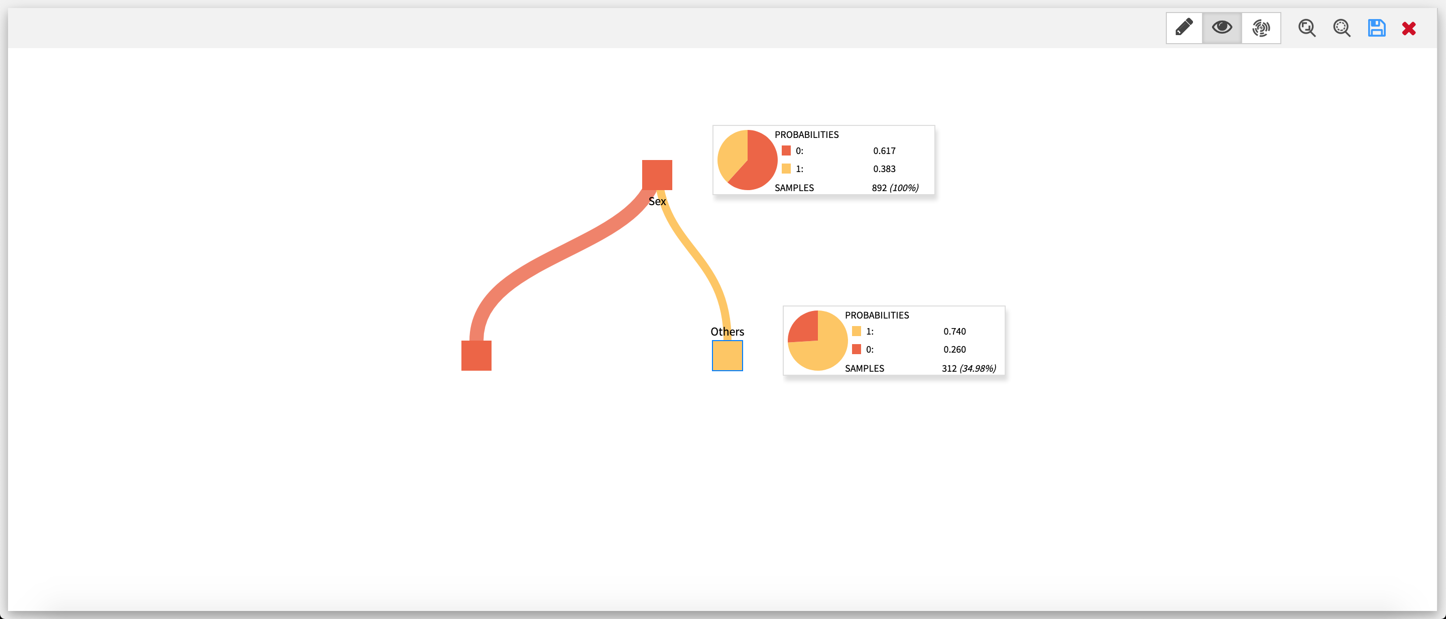 Tree visualization mode