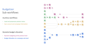budgetizing sub-workflows