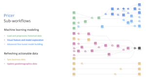 pricer sub-workflows