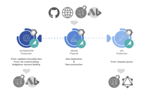 tools and tech stack