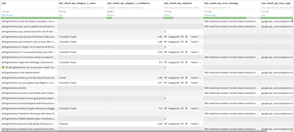 Text Classification Output Dataset