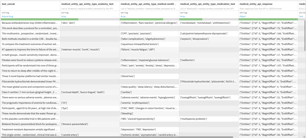 Medical Entity Recognition Output Dataset