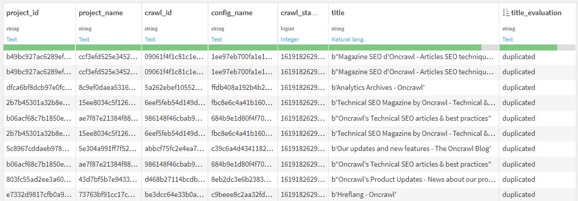 Output dataset only with the fields title and title_evaluation 