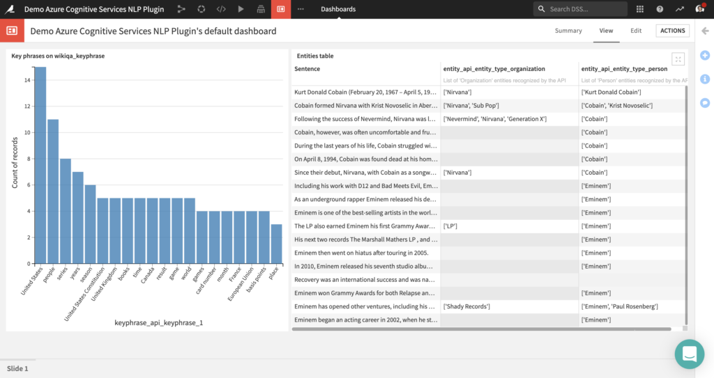 Example Dashboard Using the Azure Cognitive Services Text Analytics API