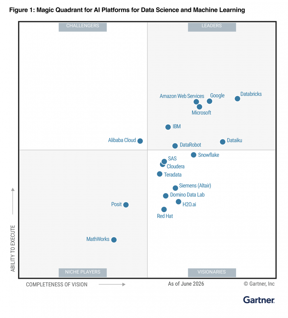 gartner magic quadrant 2026