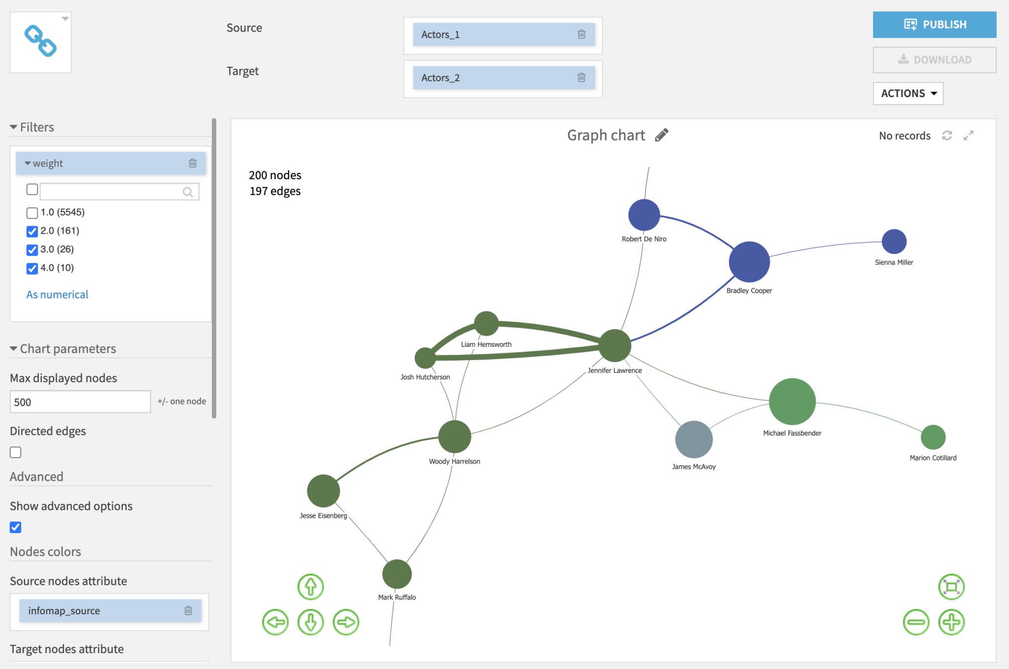 Plugin Graph analytics Dataiku