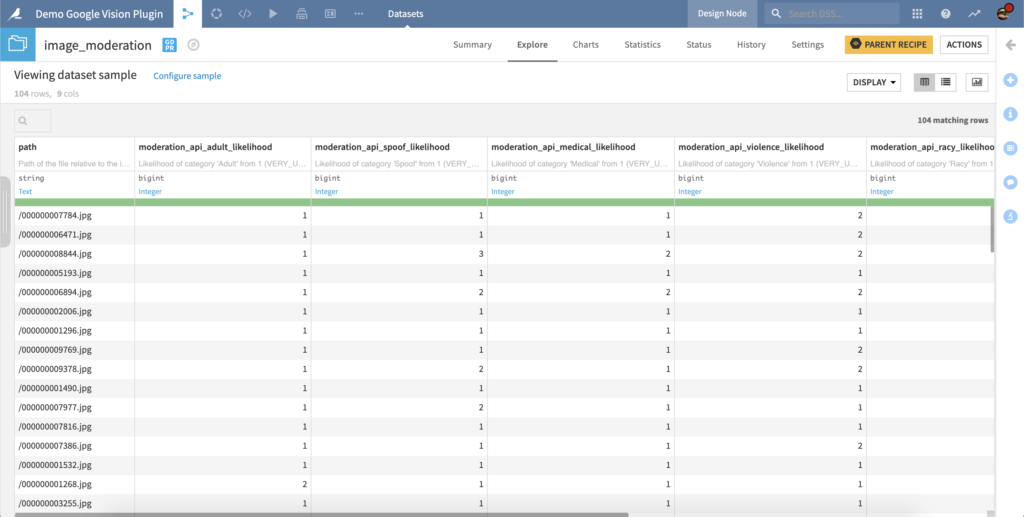 Unsafe Content Moderation Output Dataset