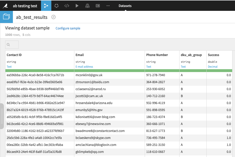 Input dataset for the experiment summary recipe