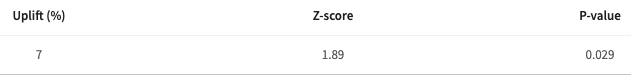 Statistical results