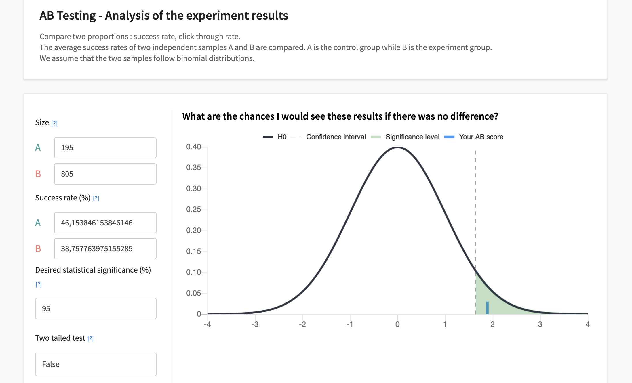 AB test analysis web app