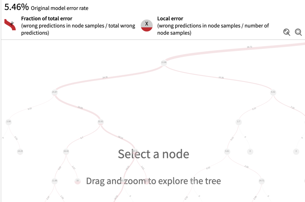 Plugin: Model Error Analysis | Dataiku
