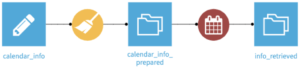 Dataiku DSS retrieving Azure Office365 Calendar events