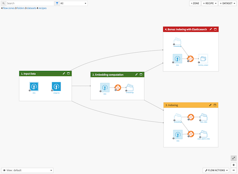 Flow of the project