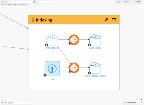 Indexing