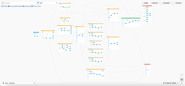 Rebuild of The Ultimate Anime Recommendation Flowchart: You Can