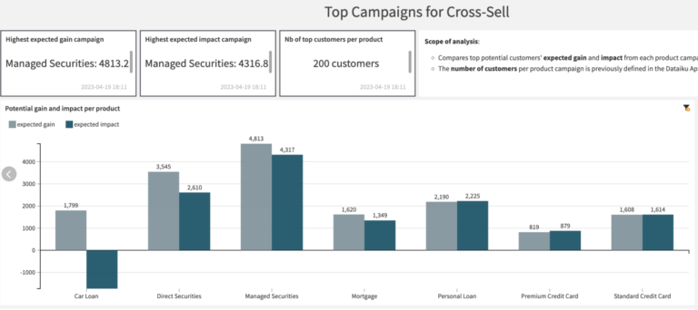 Next Best Offer for Banking - Target Prospects