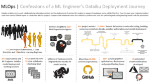graphic confessions of an ML engineer's dataiku deployment journey