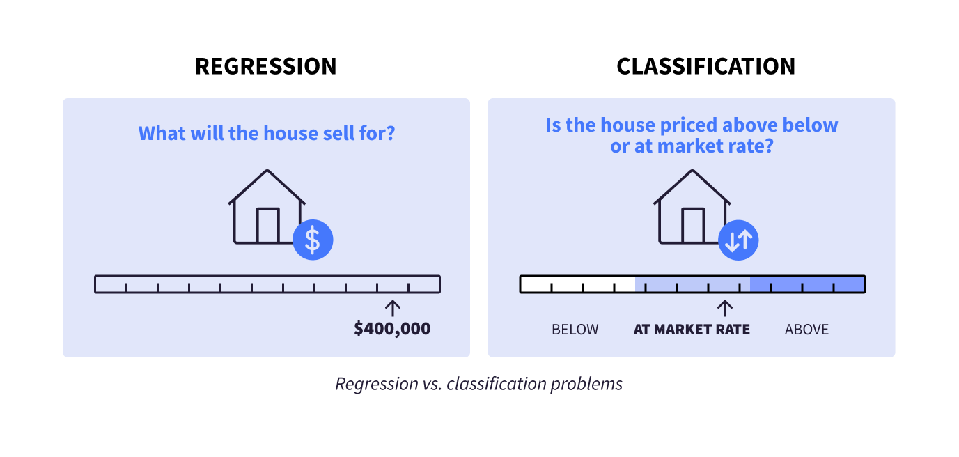What Is Machine Learning (ML)? | Dataiku