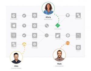 new dataiku flow