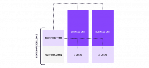 Center for Acceleration