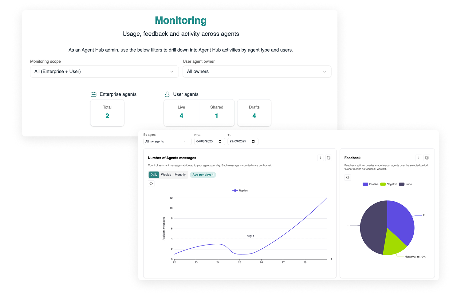 monitoring in agent hub